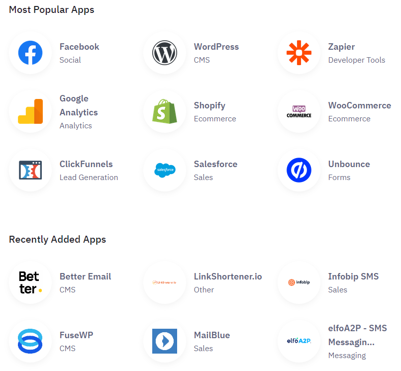 ActiveCampaign  integrations 