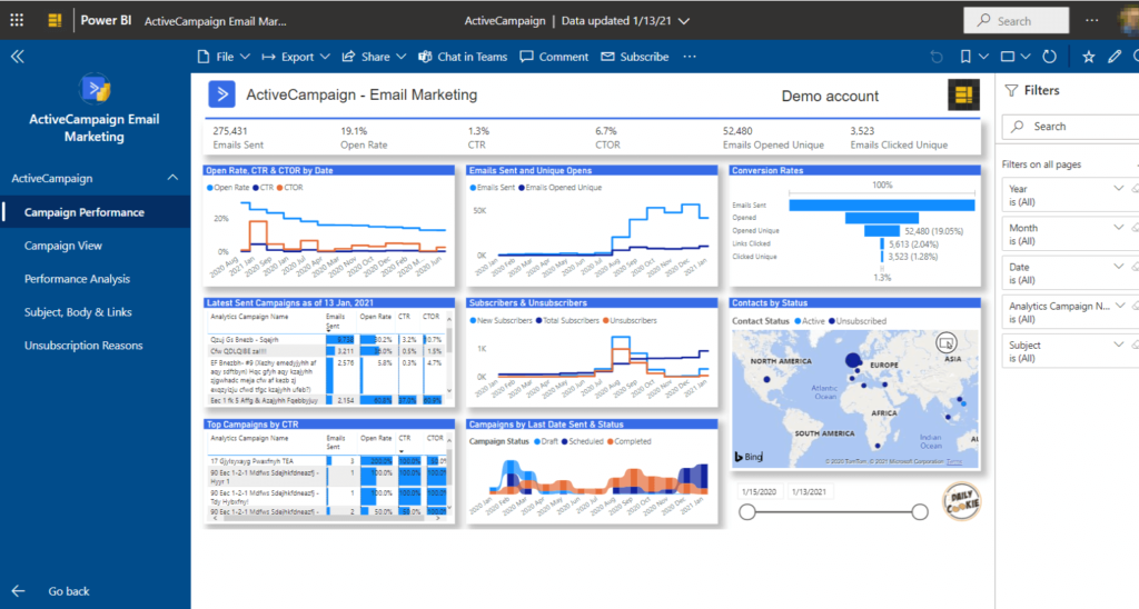 ActiveCampaigns email analytics dashboard