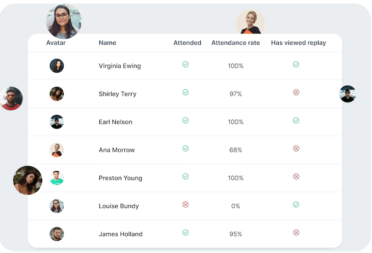 Audience Engagement