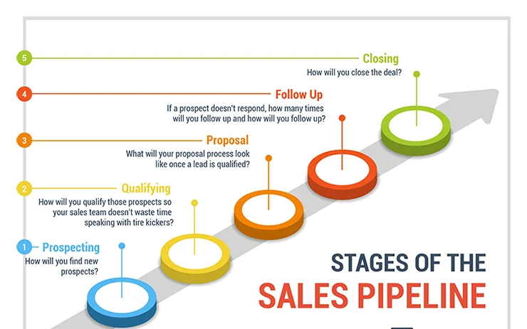 ClickFunnels sales funnel 1