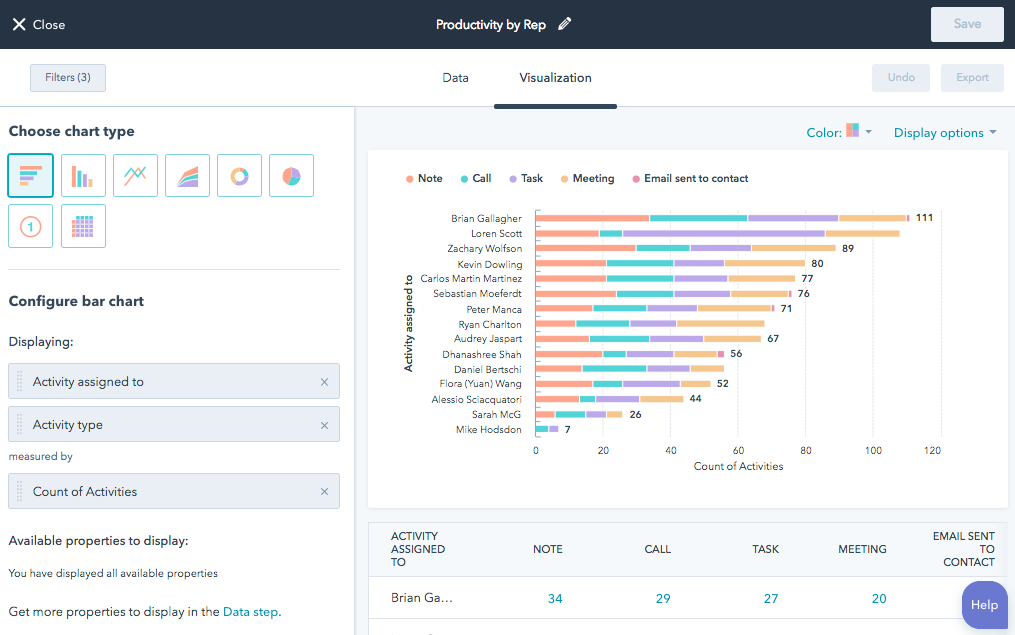 HubSpots dashboard