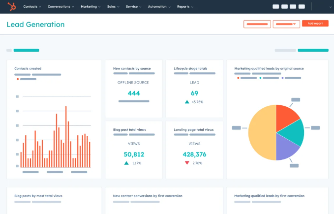 HubSpots reporting dashboard