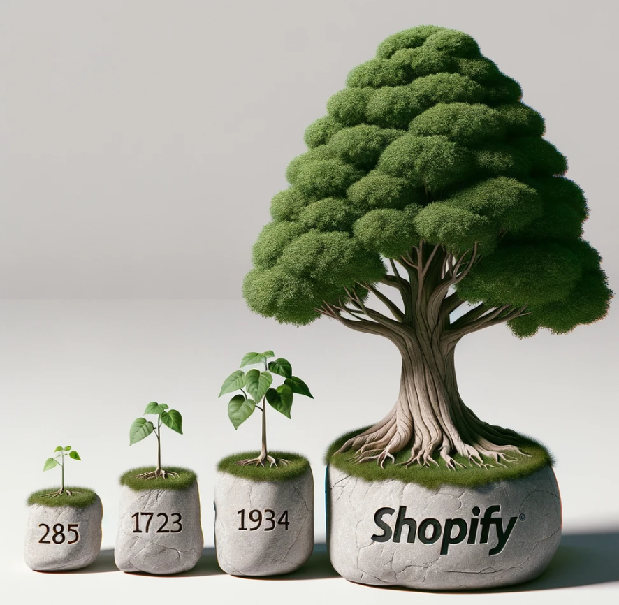 Shopifys growth trajectory