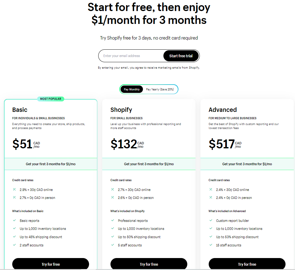 Shopifys pricing