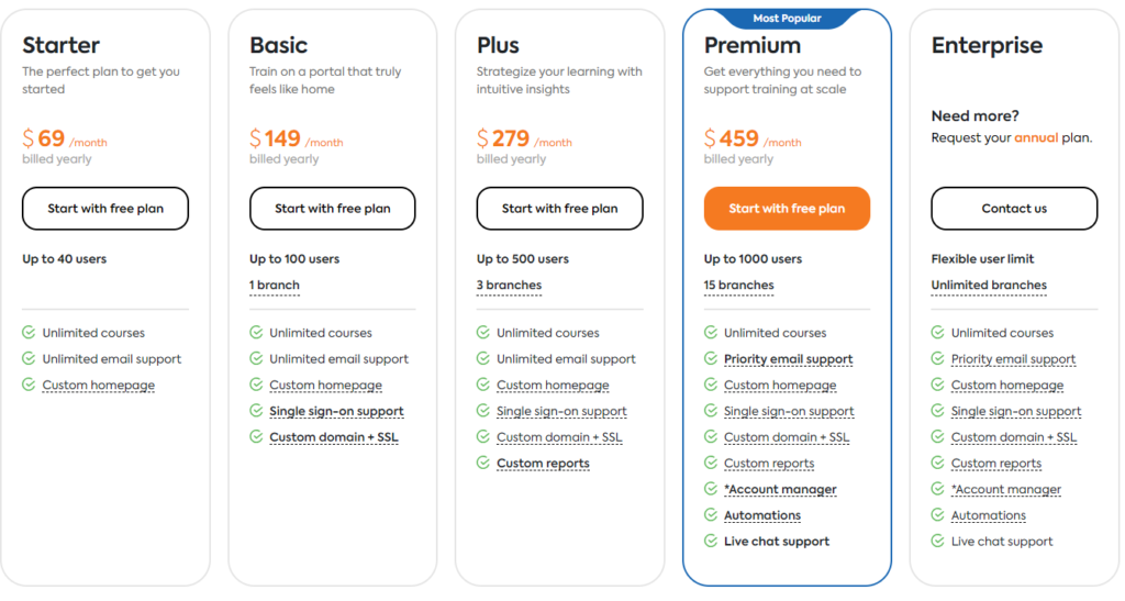 TalentLMS pricing