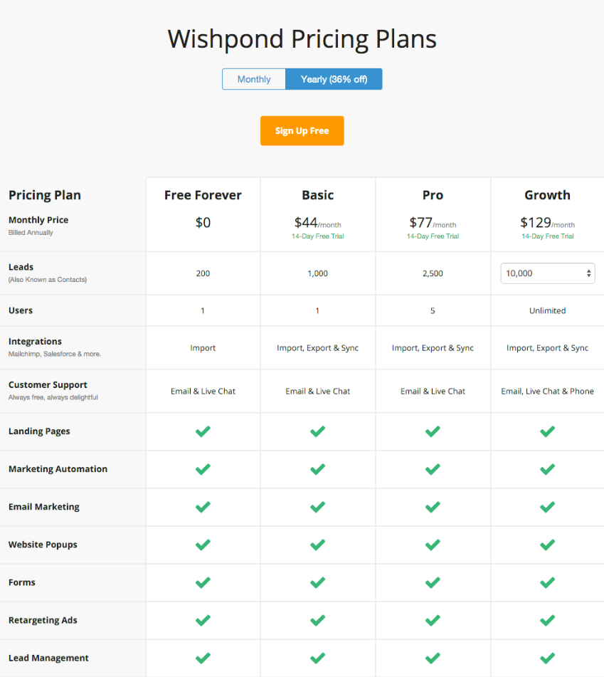 Wishponds pricing