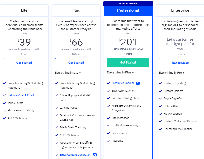 ActiveCampaign  pricing