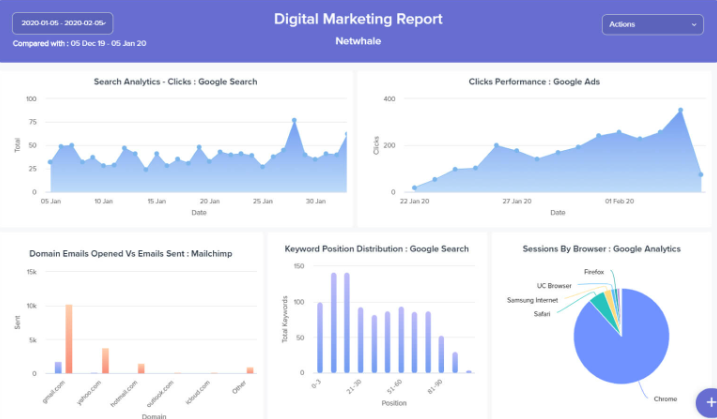 ActiveCampaign  analytics and reporting,