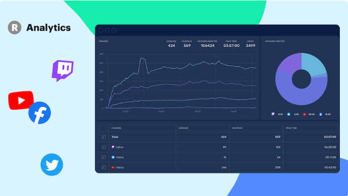 Restream vs Streamyard, restream analytics