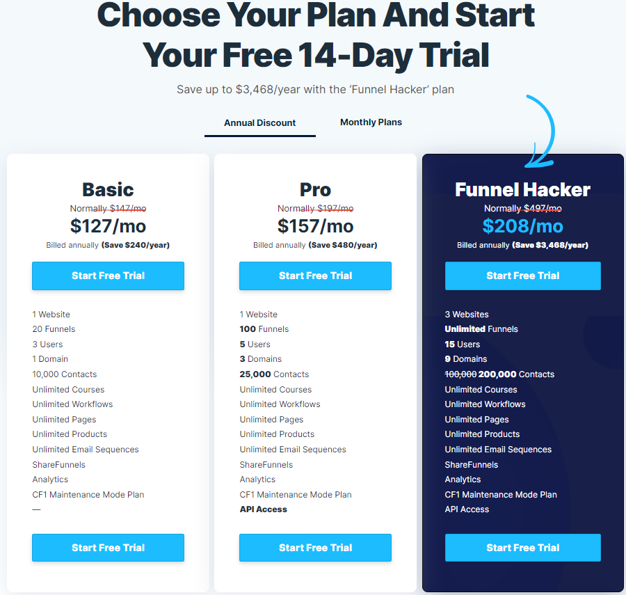 clickFunnels pricing