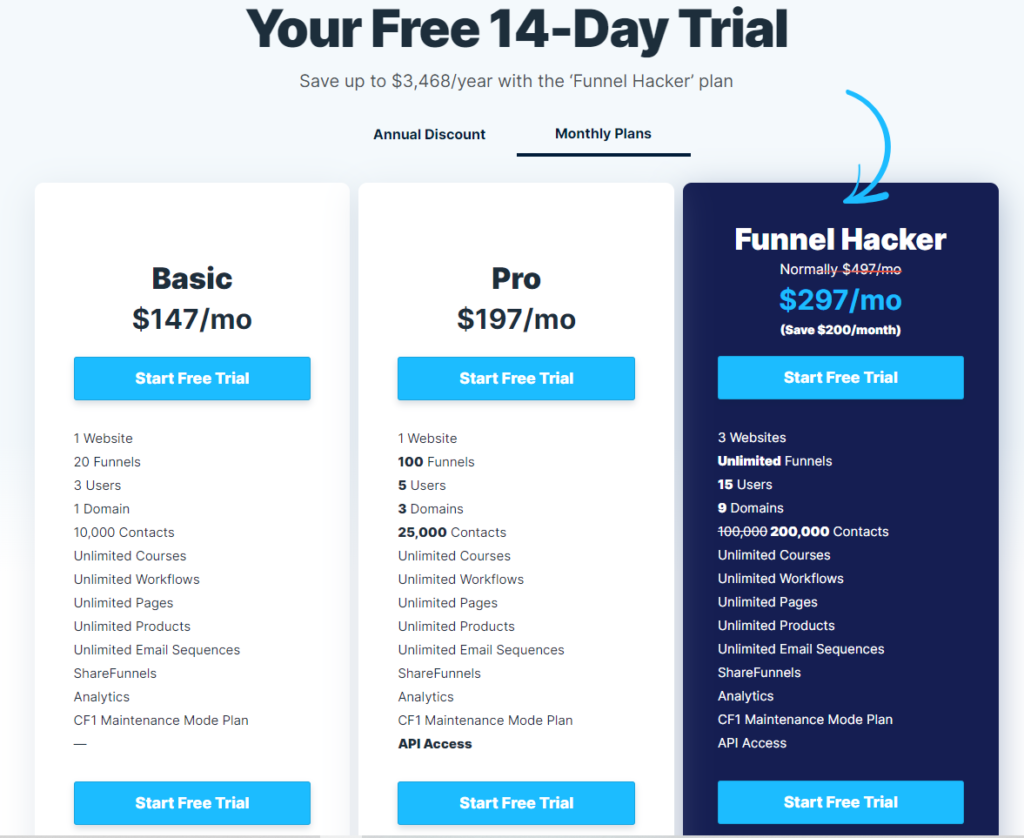 ClickFunnels vs Leadpages 
