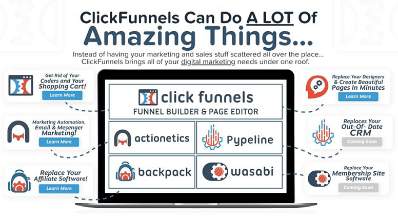 features of ClickFunnels