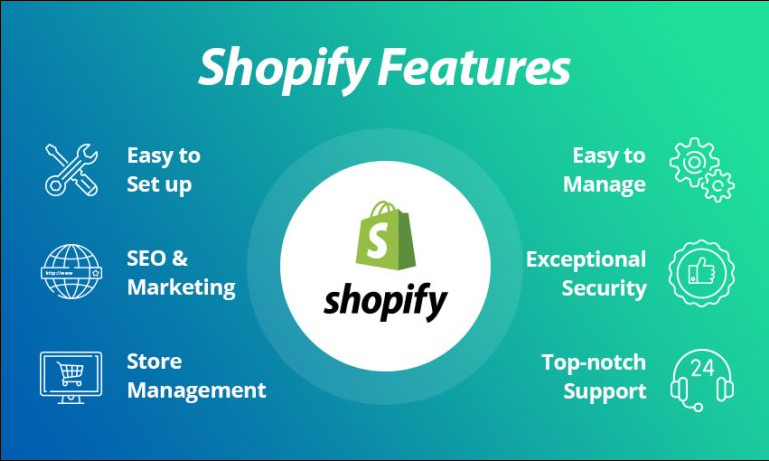 features of Shopify