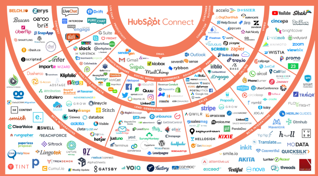 hubspot integration