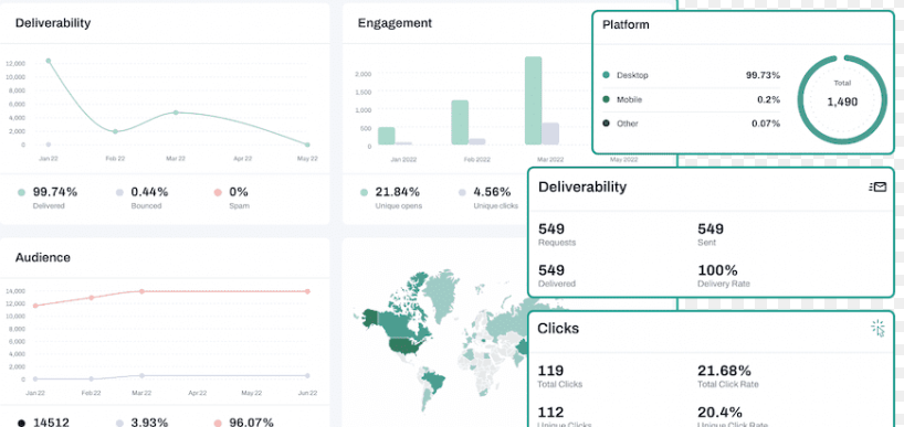 tinyEmail offers basic reporting and analytics features