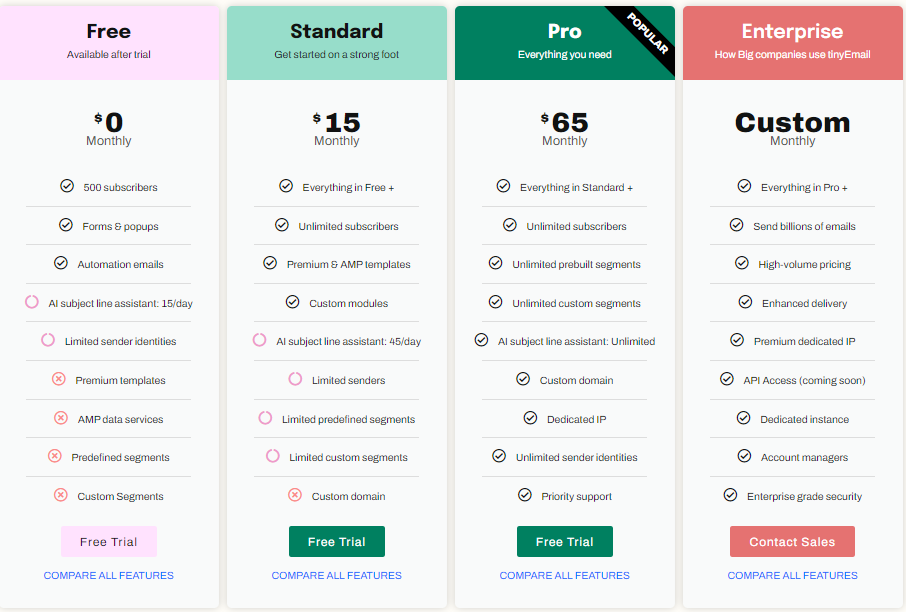 tinyEmail  pricing